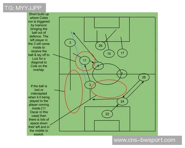 探索足球比赛中的战术阵型及其对比赛结果的影响分析